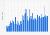 Monthly number of peak concurrent players of Grand Theft Auto V on Steam worldwide as of October 2024 (in 1,000s)