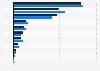 Difference of medical procedures prices between the United States and selected countries in Latin America in 2021 (in 1,000 U.S. dollars)