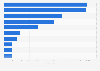 Leading types of scams in Singapore in 2023, by number of cases