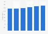 Average monthly wages of employees in the event catering and other food service activities industry in Norway from 2015 to 2020 (in NOK)