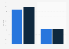 Share of click and collect locations multichannel retailers offer in the United Kingdom (UK) in 2019 and 2020