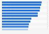 Most trusted news brands in South Korea as of February 2024