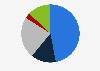 Distribution of newly listed companies in Hong Kong in 1st half 2024, by sector