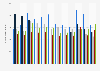 Number of visitors who traveled for medical purposes to Mexico from January 2019 to December 2023 (in 1,000s)