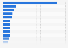 Colombian companies with highest revenues in 2023 (in trillion Colombian pesos)