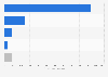 Raw materials used for biodiesel production in Brazil in 2023, by type (in 1,000 cubic meters)