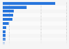 Most used products for skin cleansing in the evening among women in South Korea in 2022, by type