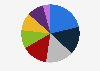 Market share of electricity generation in Singapore as of June 2024, by electricity provider