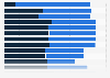 Results of key votes on Brexit in the United Kingdom House of Commons from 2019 to 2020