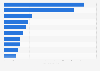 Number of magazine readers in Australia from March 2017 to March 2019, by magazine (in millions)