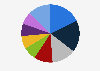 Market share of life insurance companies based on new business premium income in Vietnam in 2022