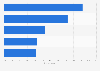 Most popular active singers and groups among teenagers and young adults in South Korea in 2024