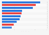 Leading presidents in terms of job creation in the United States from 1933 to 2022, by sitting president (in millions)