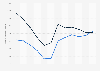 Number of overnight stays in accommodation establishments in Patagonia, Argentina from January 2021 to December 2022 (in 1,000s)