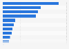 Production of oil and petroleum products in the European Union (EU-27) in 2022, by country (in million metric tons of oil equivalent)