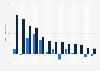 Percentage change in total and online like-for-like sales of selected fashion retailers in the United Kingdom (UK) in the financial year 2017/18