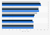 Leading consumer motivations for online shopping in the United Kingdom (UK) from 2018 to 2020