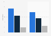 Influence of social media or celebrities on the purchase of consumer goods in Italy in 2019, by age group