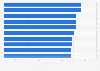 Omnichannel customer experience score of leading fashion retailers in the United Kingdom (UK) in 2018*