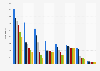 Number of branches at selected leading banks in the United Kingdom (UK) from 2017 to 2024