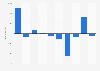 Profit for the year of Espresso House Sweden AB from 2014 to 2023 (in 1,000 SEK)