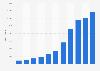 Net sales of Oatly AB from 2013 to 2023 (in 1,000 SEK)