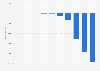 Profit for the year of Oatly AB from 2014 to 2023 (in 1,000 SEK)