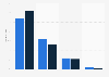 Mobile page load speed of retailers as rated by Google in the United Kingdom (UK) from 2017 to 2018