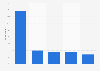 Most common returns channels used by online shoppers in the United Kingdom (UK) in 2018