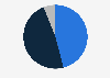 Public opinion on introducing birthright citizenship in Italy in 2024