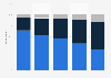 Retail channel use among consumers in the United Kingdom (UK) as of June 2018, by age 