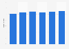 Mobile share of retail transactions (excluding apps) in the United Kingdom (UK) from 1st quarter 2017 to 2nd quarter 2018* 