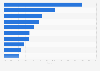 E-commerce websites with the highest reach on PC in South Korea as of November 2024