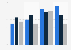 Fashion retailers' level of customer service responsiveness online in the United Kingdom (UK) from 2016 to 2019*, by channel