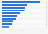 Leading light commercial vehicle brands in Spain in 2023, by registration volume