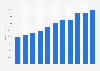 Per capita gross domestic product (GDP) of Beijing, China from 2013 to 2023 (in yuan)