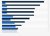 Resources influential in purchase process of retail shoppers in the United Kingdom (UK) in 2017