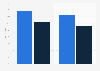 Share of e-retailers utilizing online marketplaces in the United Kingdom (UK) from 2017 to 2018