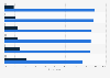 Public opinion on various reforms related to the Catholic Church in France in 2021