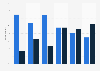 Distribution of Jewish respondent in Israel for preferred next prime minister March 2019, by age group