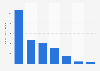 Number of subscribers of selected SVoD services in Denmark in December 2018 (in 1,000s)