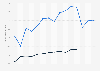 Annual overall score of Israel on the Economic Freedom Index ranking from 2000 to 2024