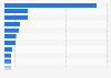 Top fifteen new energy passenger car companies in China in 2022, based on sales volume (in 1,000 units)