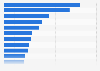 Leading watches and jewelry companies in Italy in 2021, by sales revenues (in 1,000 euros)