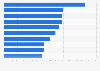 Leading gaming apps in the Google Play Store in Denmark in June 2022, by daily active users