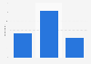 Perception of targeted advertising according to adults in the United States as of May 2019