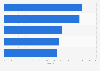 Leading hospitals in Mexico in 2022, by quality (index score)