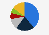 Estimated fixed broadband provider market share in New Zealand in 2021, by connections