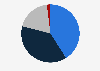 Estimated mobile phone provider market share in New Zealand in 2021, by subscribers