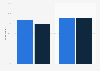 Share of children participating in any sport in the last 4 weeks in England in 2017/18, by gender and age